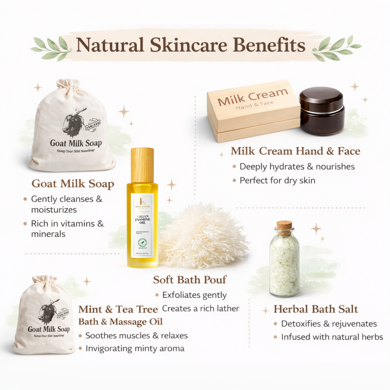 Giftset Geitenmelk – Gevoelige Huid & Hydratatie